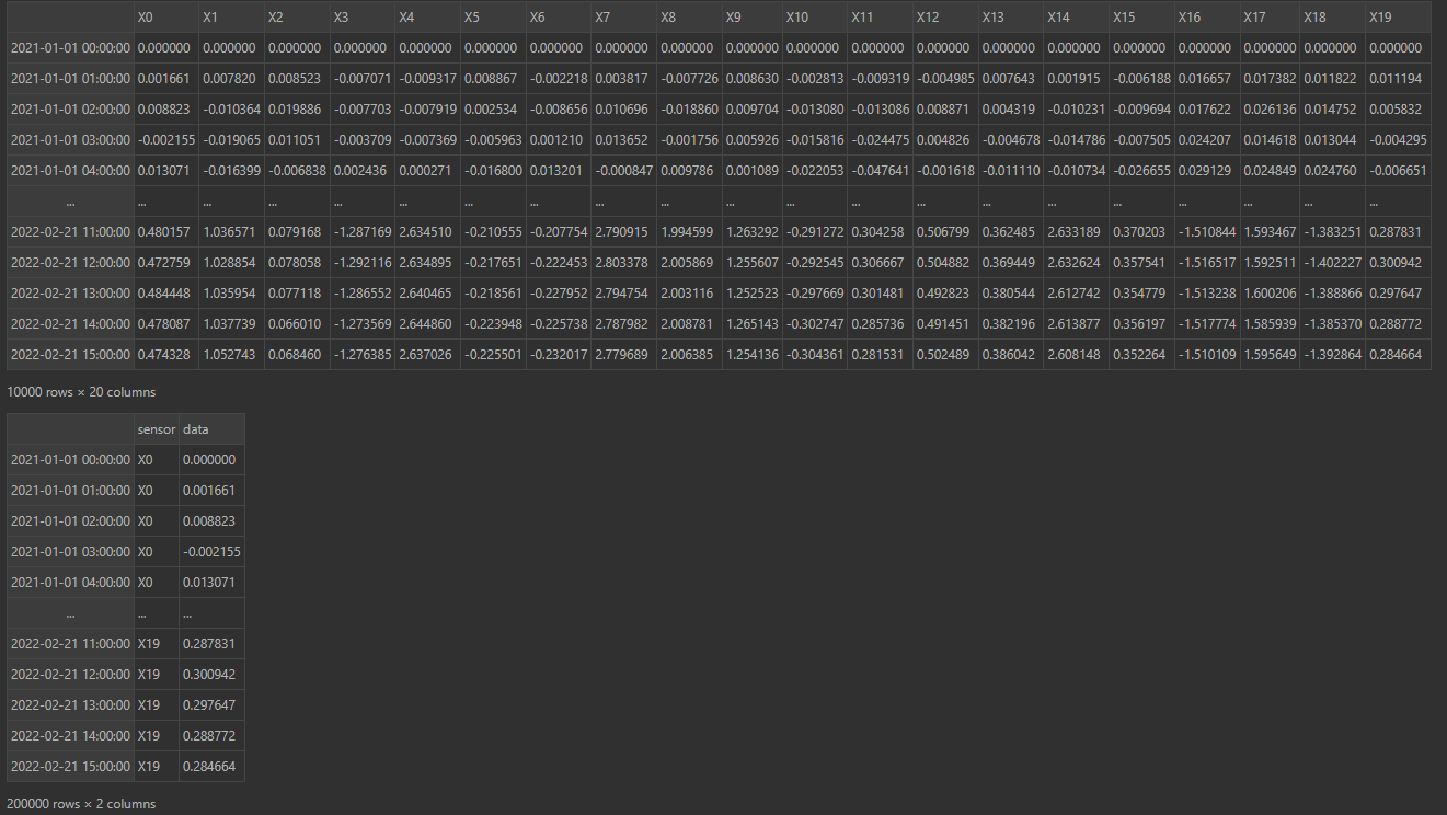 dataframe types